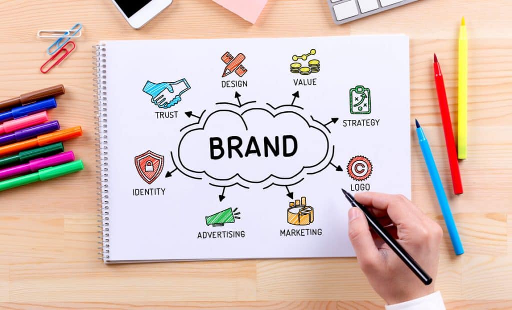 why-do-small-businesses-need-a-brand